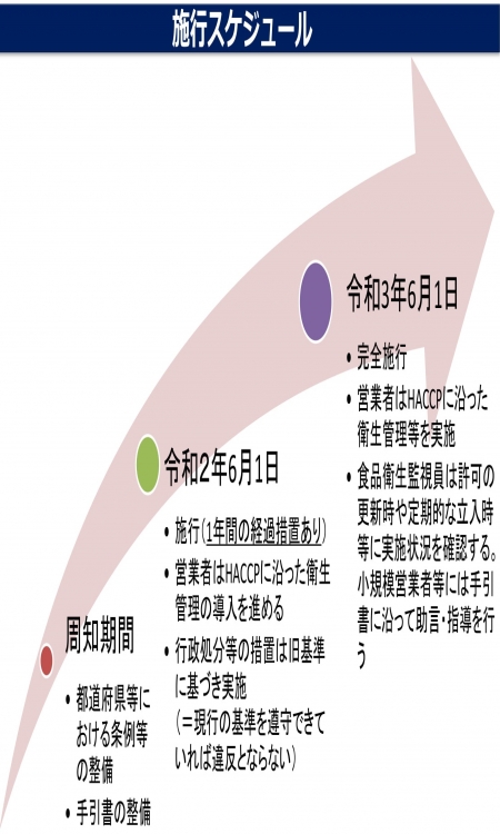 HACCP schedule-17-1.jpg