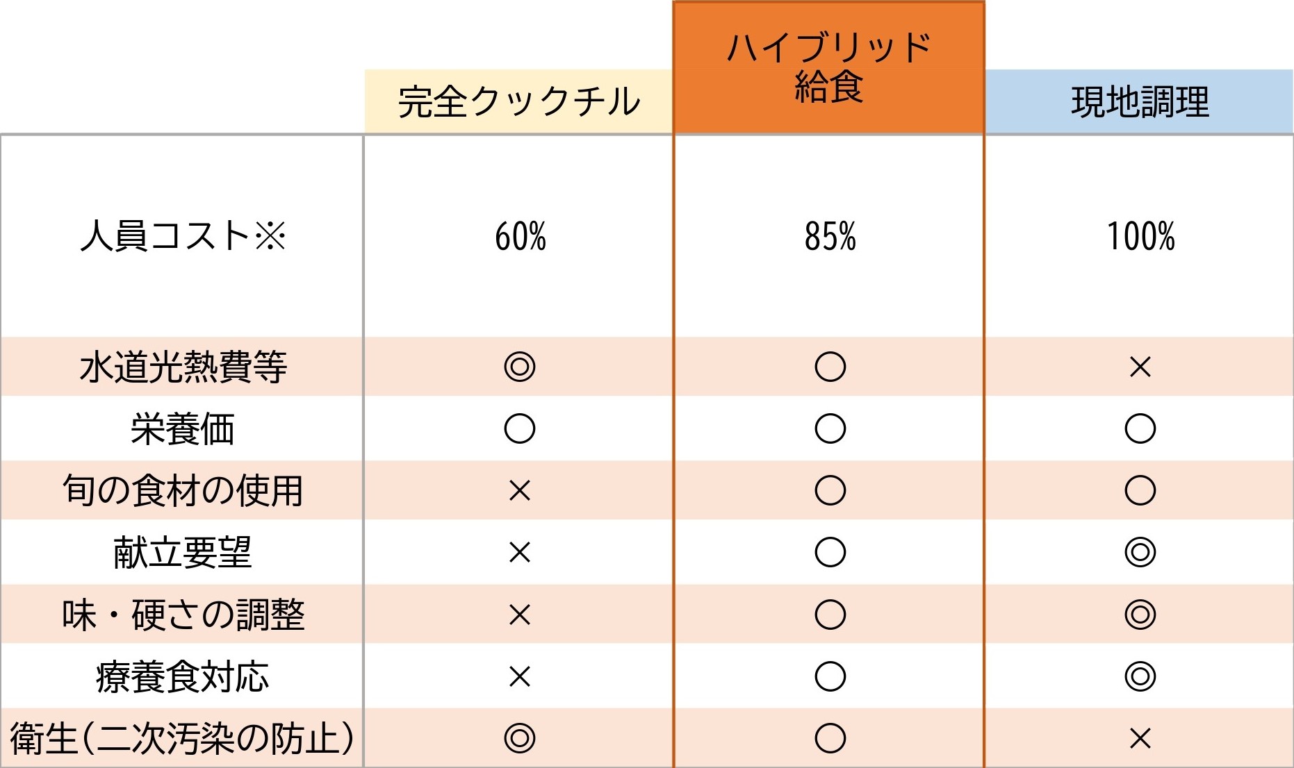 HB_comparison-chart.jpg