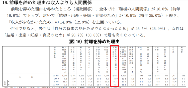 Reason_for_leaving(careworker).png