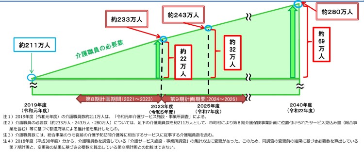 Required number of people(careworker).jpg