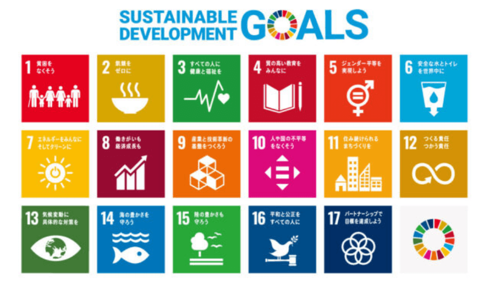 SDGS