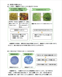 調理技術マニュアル