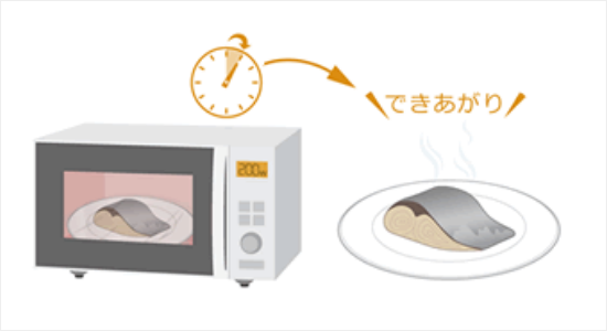 電子レンジの場合