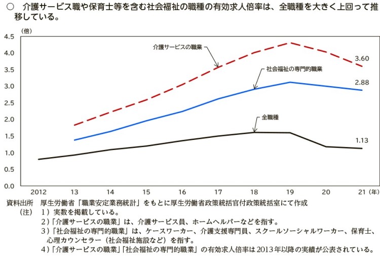 jobs-to-applicants_ratio(care-worker).jpg