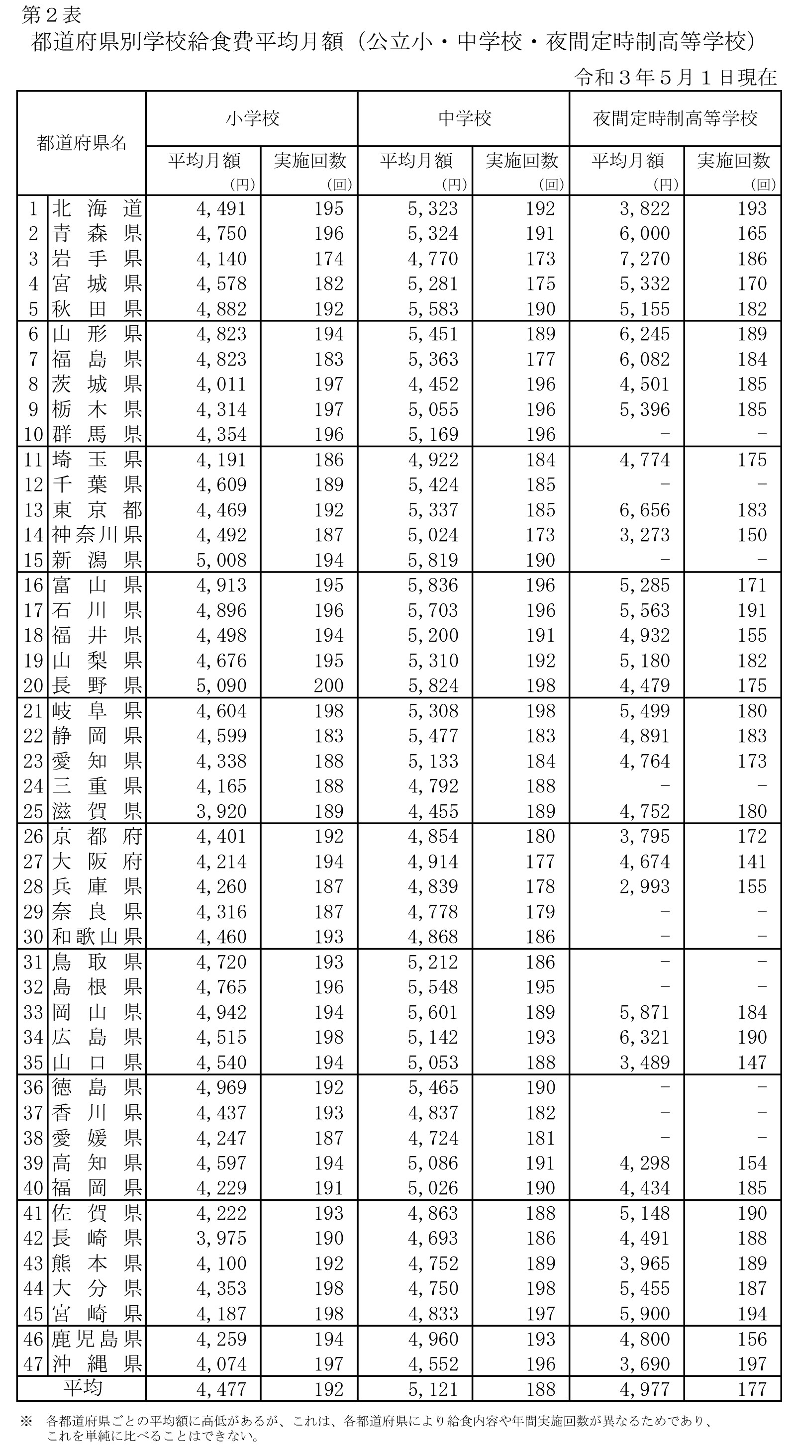 lunch-fee_chart2.jpg